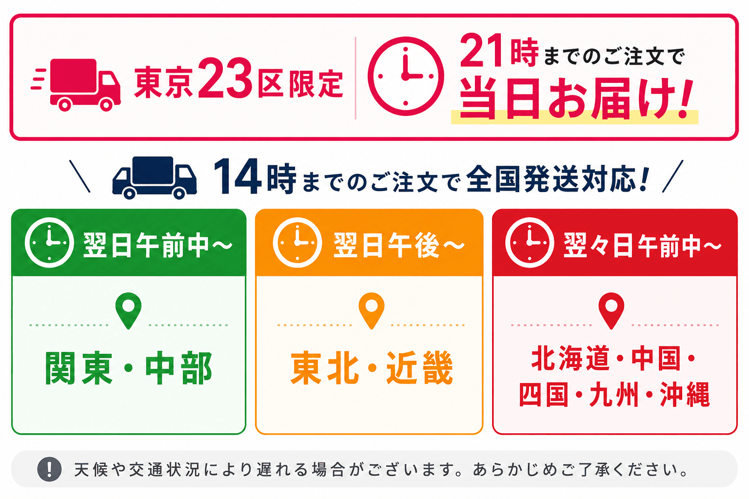 配達日数の目安